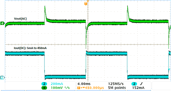 TPS7A19 scope_load_transient_sbvs256.gif
