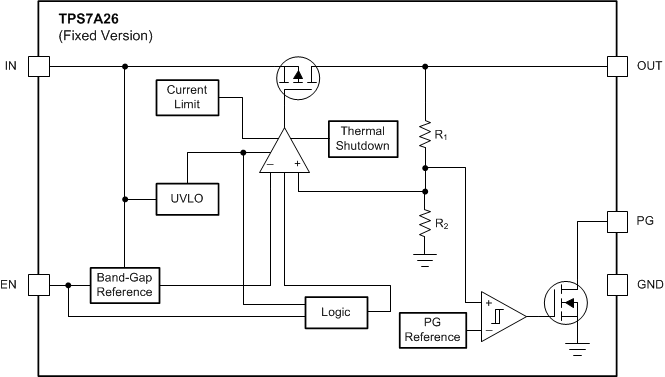 TPS7A26 tps7a26-fixed-functional-block-diagram.gif