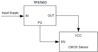 TPS7A53 Front_AL_SBVS297.gif