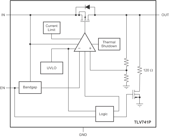 TLV741P tlv741p-functional-block-diagram.gif