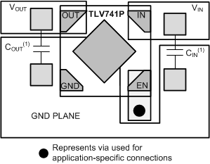 TLV743P tlv741p-x2son-layout-example.gif