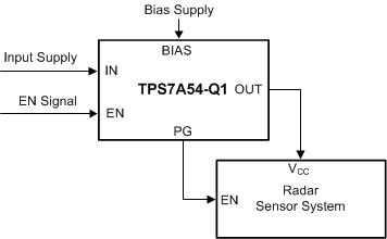 TPS7A54-Q1 tps7a53-q1-fpga-digital-load-application1.gif