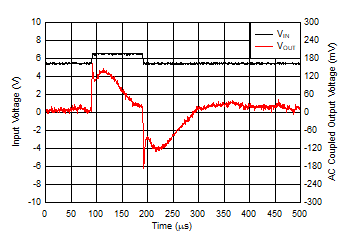 TPS7B87-Q1 Line Transients