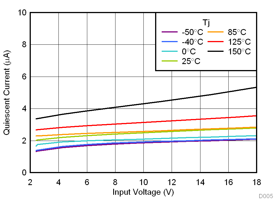 IQ vs VIN GUID-73AB3BC7-572A-4AAA-B973-6061C71AFF0F-low.gif
