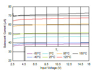 IQ vs VIN GUID-0A6C7249-1878-4341-9C3F-6E951984135D-low.gif
