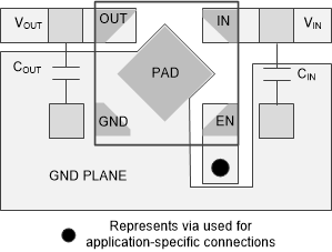 TLV740 TLV740P Layout Example for the DQN Package