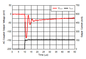 TLV740 TLV740P Load
                        Transient