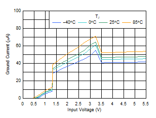 TLV740 TLV740P IGND vs VIN