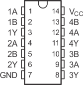 SN54LVC08A SN74LVC08A D, DB, NS, J, W, or PW Package14-Pin SOIC, SSOP, SOP, CDIP, or
                            TSSOP(Top View)