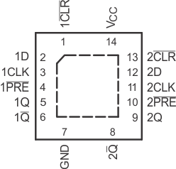SN54LVC74A SN74LVC74A BQA or RGY Package14-Pin WQFN or VQFN With Exposed Thermal
                            Pad(Top View)