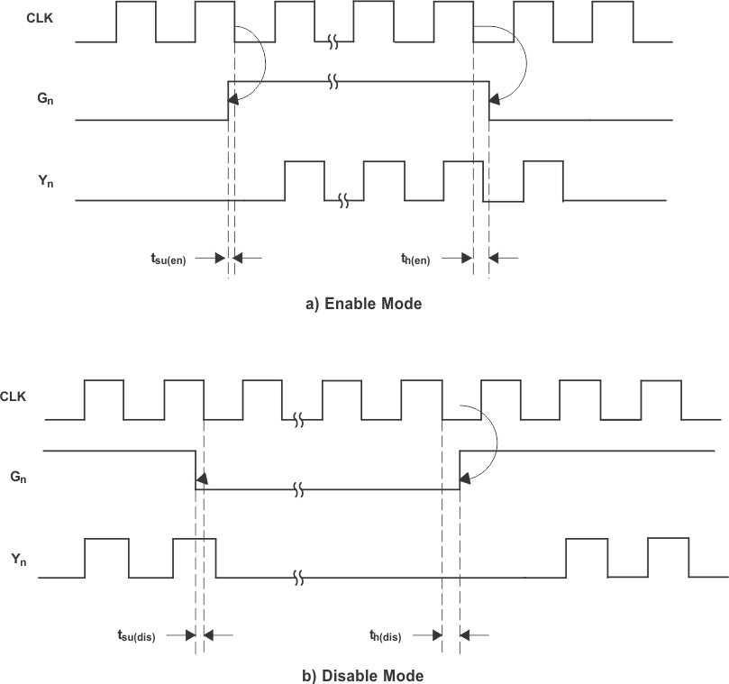 CDCVF2310 enable_timingcas666.gif