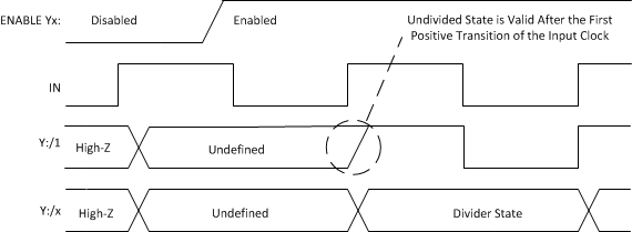 CDCM1802 ENABLE_IN-1.gif