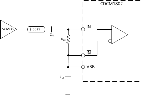 CDCM1802 LVCMOS_IN-TERM.gif