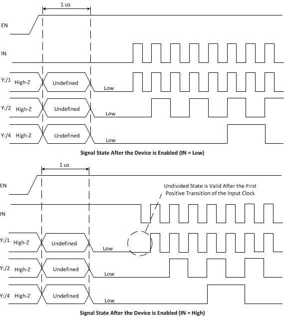 CDCM1802 WAVEFORMS.gif