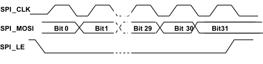 CDCE62002 SPI_write_cas882.gif