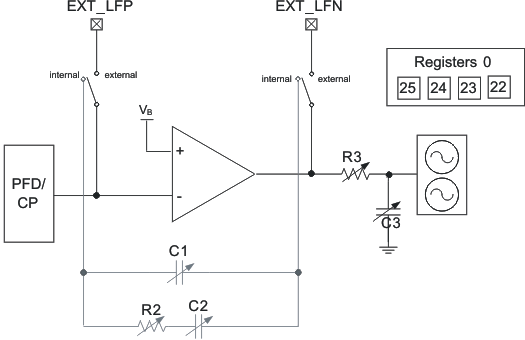 CDCE62002 loop_filter_cas882.gif