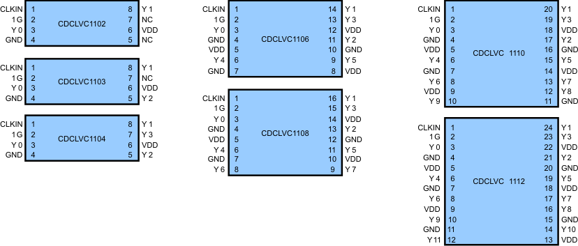 CDCLVC1102 CDCLVC1103 CDCLVC1104 CDCLVC1106 CDCLVC1108 CDCLVC1110 CDCLVC1112 pos_cas895.gif