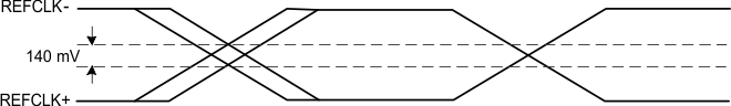 CDCUN1208LP variation_cas928.gif
