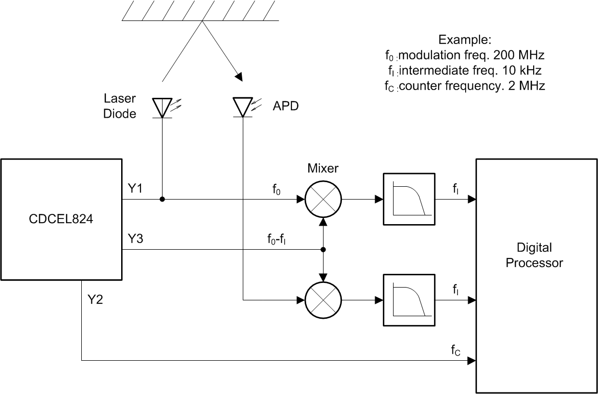 CDCEL824 typical_application_scas945.gif