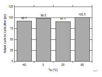 CDCS504-Q1 ac_D004_SCAS951.gif