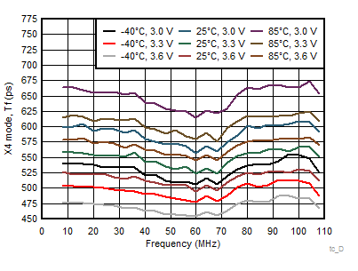 CDCS504-Q1 tc_D003_SCAS951.gif
