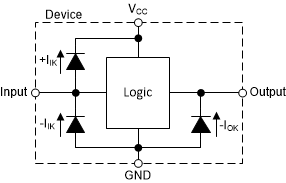 SN74AC596-Q1 Electrical Placement of Clamping
            Diodes for Each Input and Open-Drain Output
