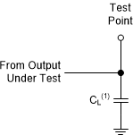 SN74AC596-Q1 Load Circuit for Push-Pull
Outputs SN74AC596-Q1 Load Circuit for Push-Pull
Outputs