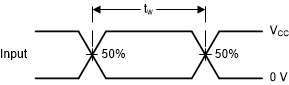SN74AC596-Q1 Voltage Waveforms, Pulse
                        Duration