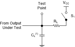 SN74AC596-Q1 Load Circuit for
Open-Drain Outputs SN74AC596-Q1 Load Circuit for
Open-Drain Outputs