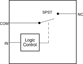 TS5A3167 scds187b_functional_block_diagram.gif