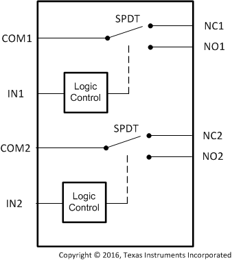 TS3A24157 functional_block_diagram_SCDS208.gif