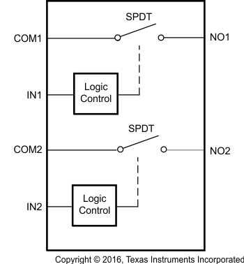 TS5A21366 functional_block_diagram.gif