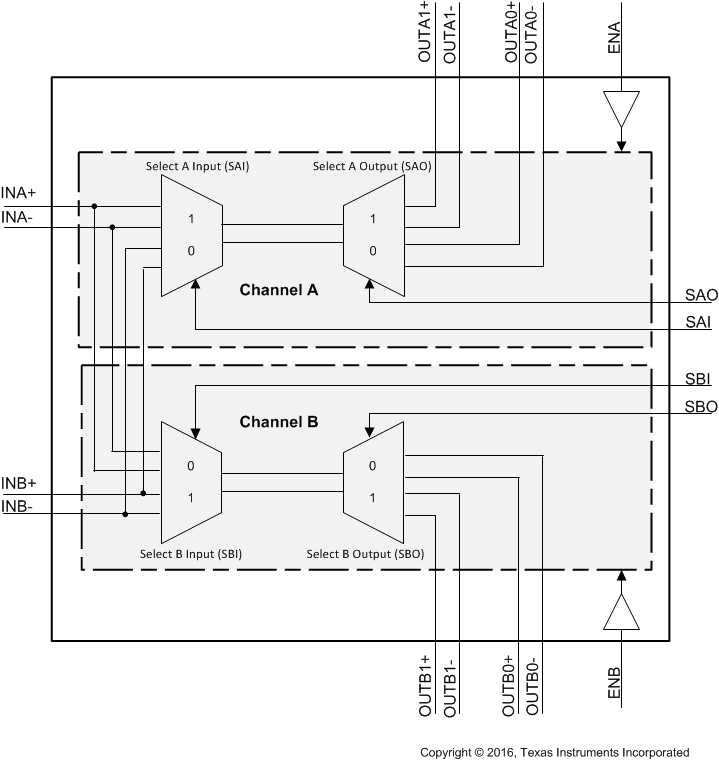 TS3DS10224 functional_block_diagram.gif