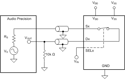 TMUX6111 TMUX6112 TMUX6113 THD+N Measurement Setup