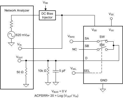 TMUX6119 AC PSRR Measurement Setup