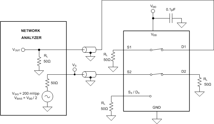 TMUX1511 Channel-to-Channel Crosstalk Measurement Setup