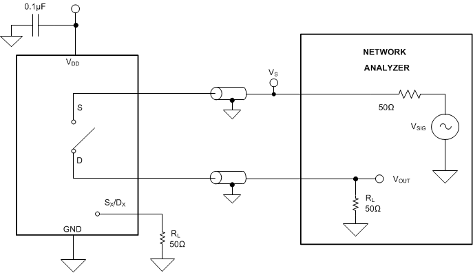 TMUX1511 Off Isolation Measurement Setup