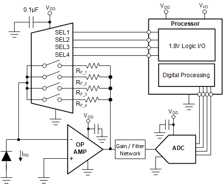 TMUX1511 Multiplexing Gain for a TIA Circuit