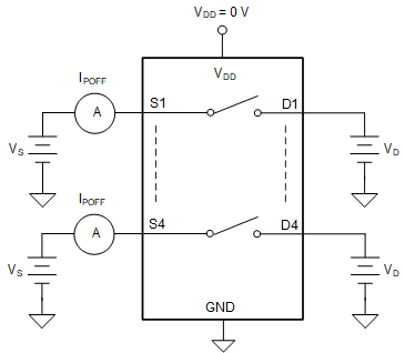 TMUX1511 IPOFF Leakage Measurement Setup