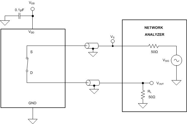 TMUX1511 Bandwidth
                    Measurement Setup