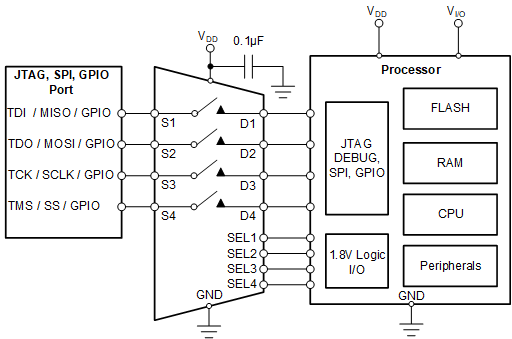 TMUX1511 Application Example
