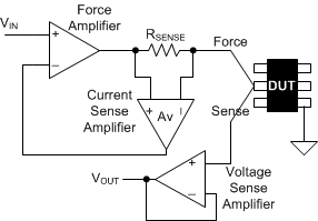 TMUX6136 FCMV Measurement in
                        PMU