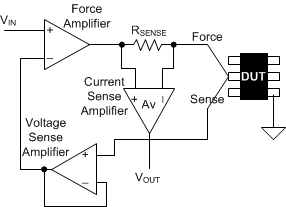 TMUX6136 FVMC Measurement in
                        PMU