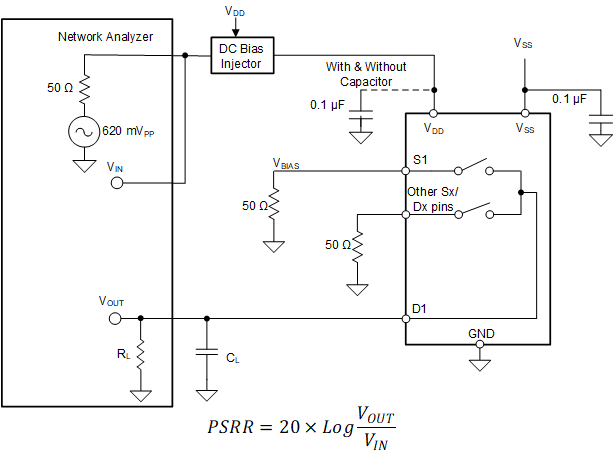 TMUX6211 TMUX6212 TMUX6213 AC PSRR
                    Measurement Setup