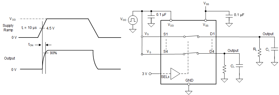 TMUX6211 TMUX6212 TMUX6213 tON
                        (VDD) Time Measurement Setup