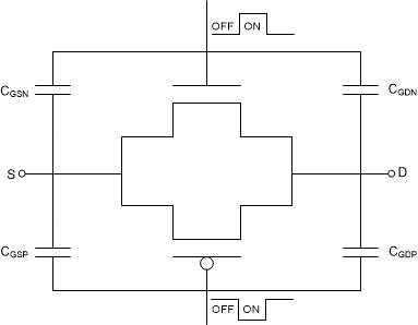 TMUX7221 TMUX7222 Transmission Gate Topology