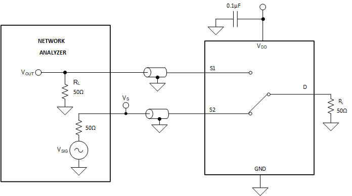 SN4599-Q1 Crosstalk Measurement Setup