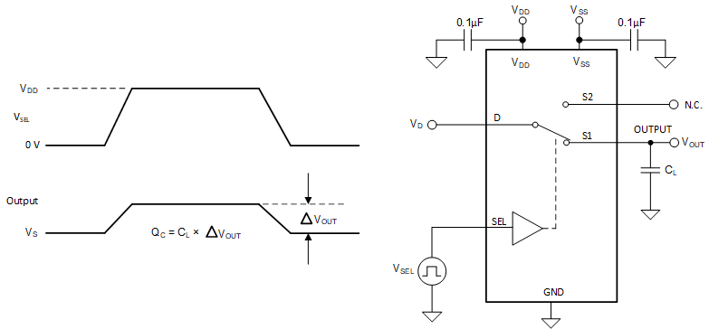 SN4599-Q1 Charge-Injection Measurement Setup