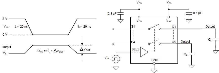 TMUX5411 TMUX5412 TMUX5413 Charge-Injection Measurement
                                        Setup