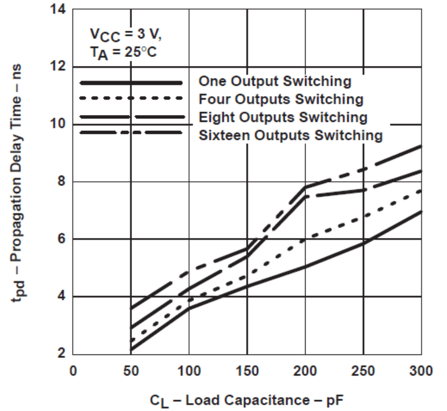 SN74ALVCH16245 tpvsload_1.gif